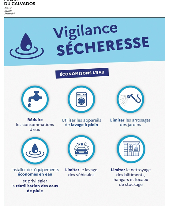 Le Calvados placé en vigilance sécheresse