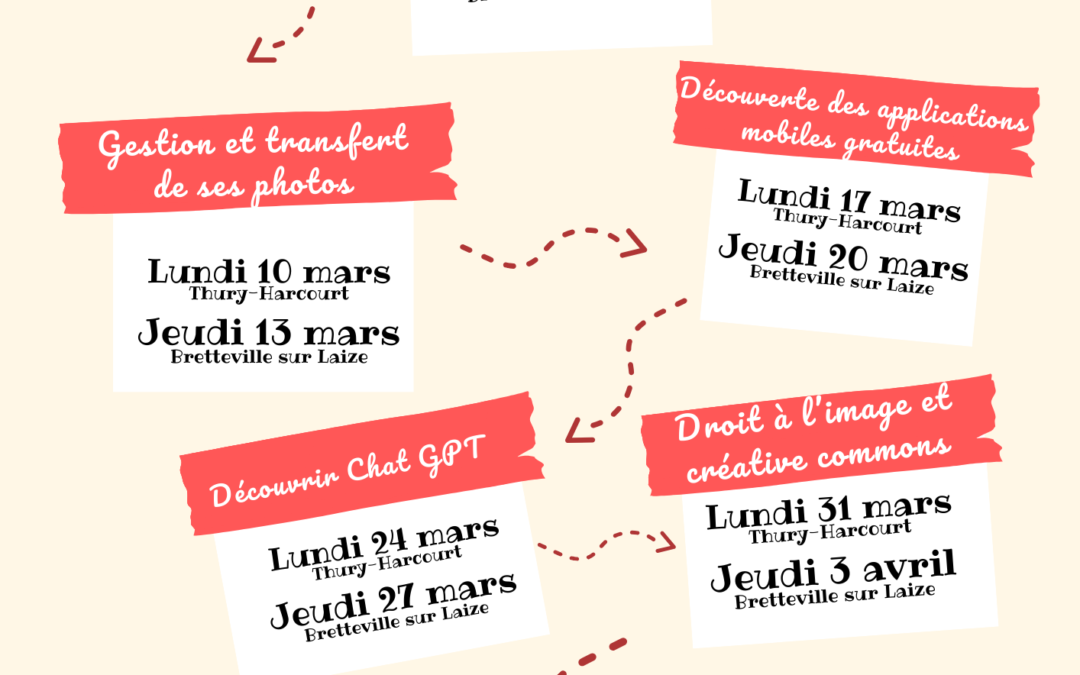 Espace Public Numérique : Ateliers mars-avril 2025
