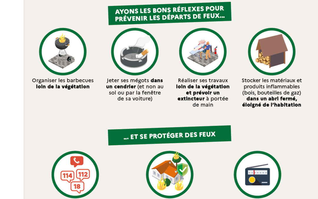 Campagne de communication sur les risques incendie