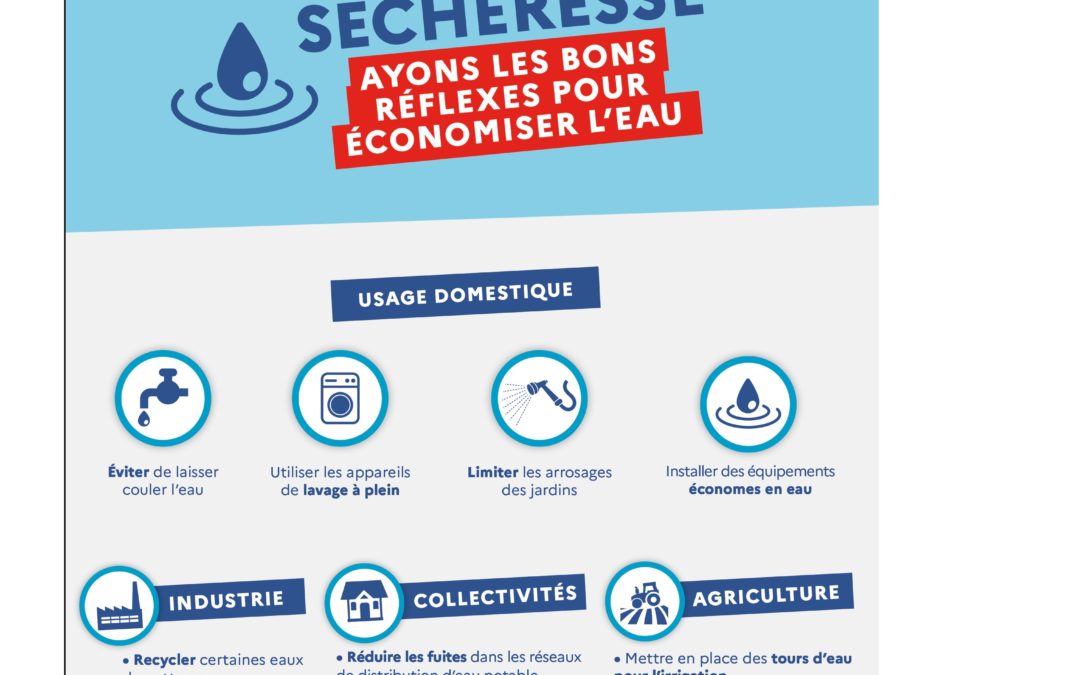 Déclenchement de la vigilance sécheresse sur l’ensemble du département du Calvados