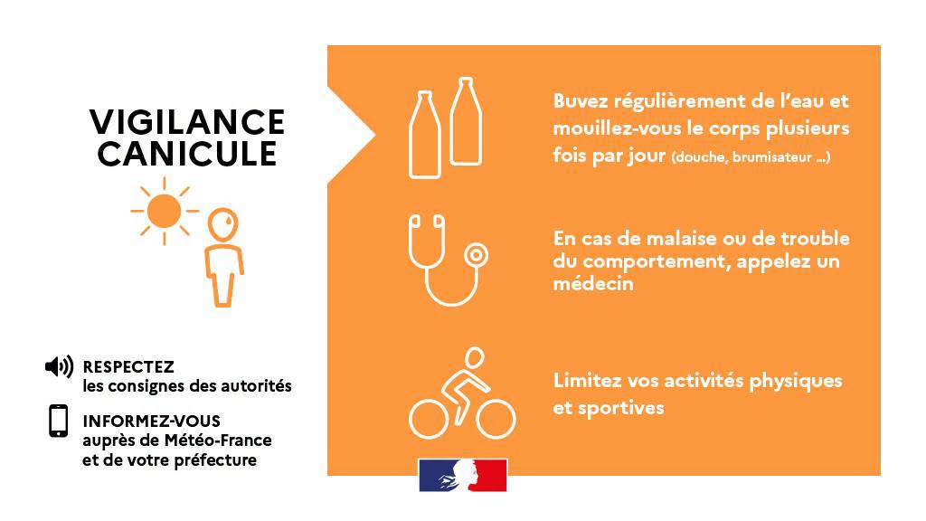 Canicule : Le Calvados placé en vigilance orange