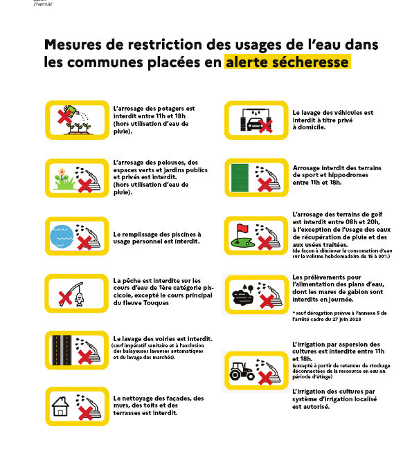 Déclenchement de la vigilance sécheresse sur l’ensemble du département