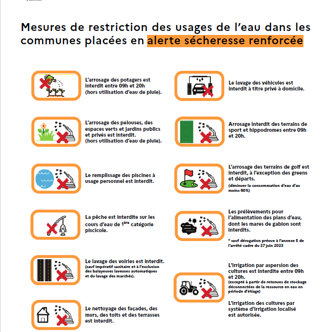 Déclenchement de l’alerte renforcée Sécheresse
